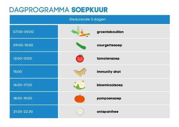 Soepkuur-schema-600x427